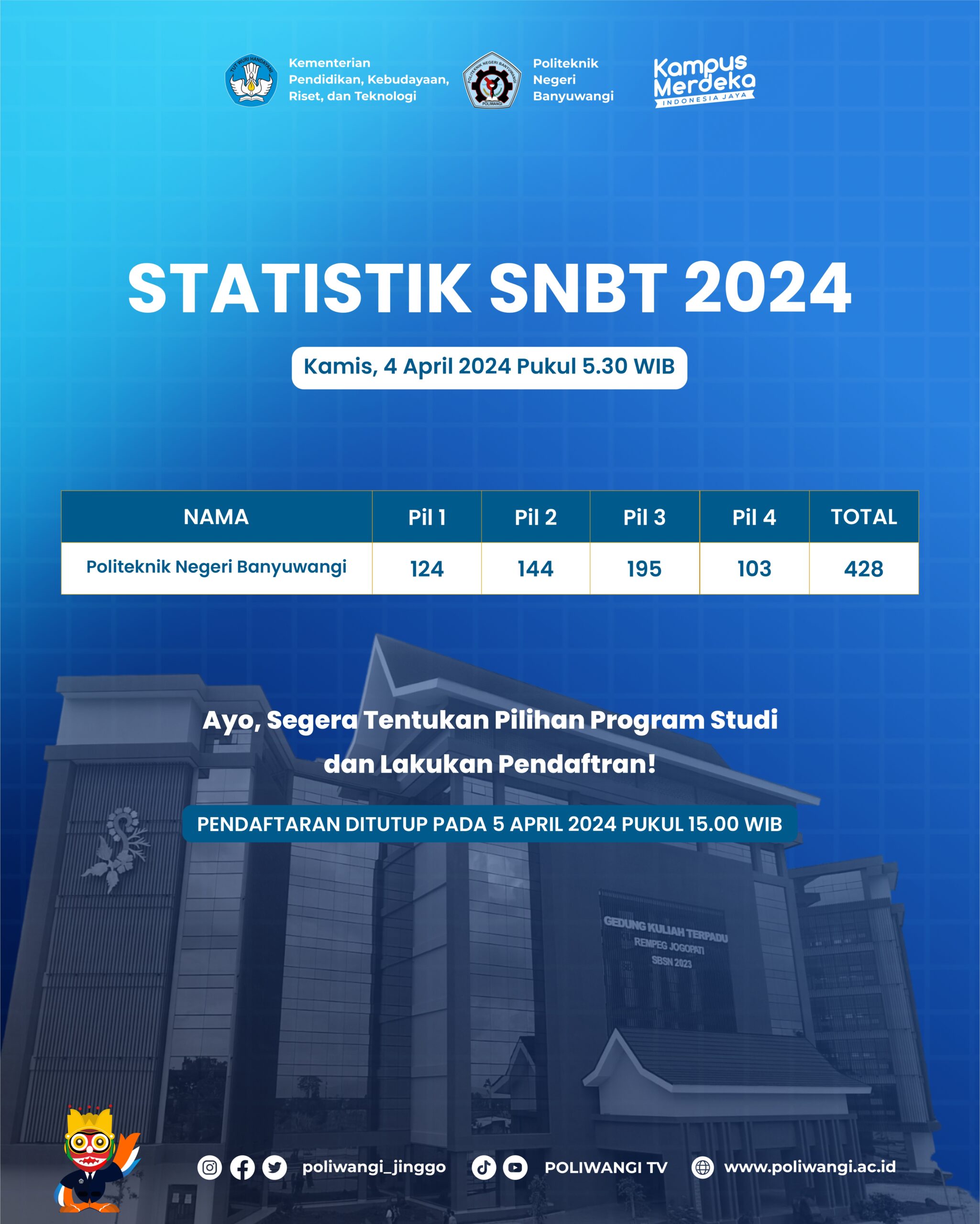 Jumlah Statistik Pendaftaran UTBK-SNBT Politeknik Negeri Banyuwangi Tahun 2024