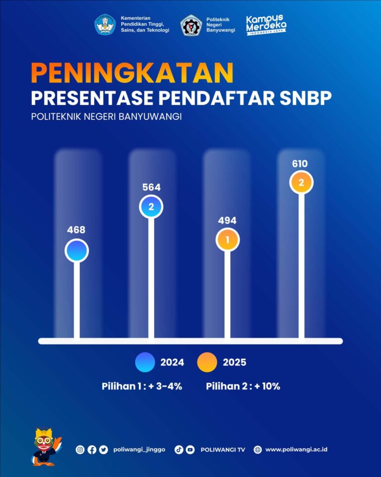 Pengumuman Jumlah Pendaftar SNBP 2025