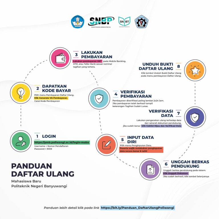 PENGUMUMAN DAFTAR ULANG MAHASISWA BARU JALUR SNBT POLITEKNIK NEGERI BANYUWANGI TAHUN 2025