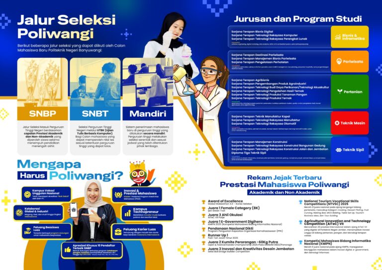 Pilihan Program Studi Politeknik Negeri Banyuwangi Jalur UTBK-SNBT 2026